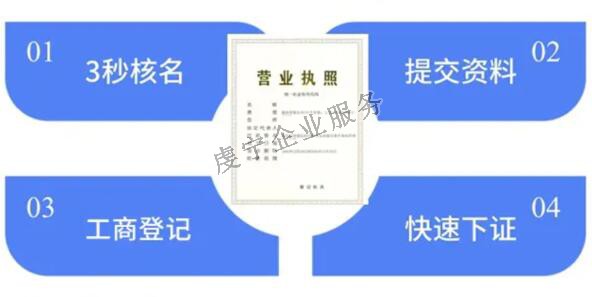 贛州注冊公司開一家公司需要跑哪些地方呢？